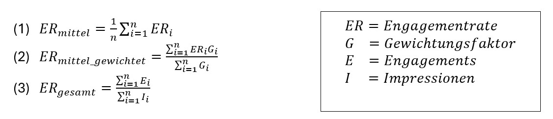 Formel Engagement Rate berechnen